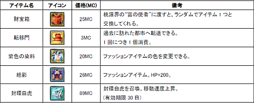 ���������꡼ No.008�Υ���ͥ������ / MMORPG��Master of Martial�פ����������ӥ���8��4���������ȡ�WebMoney�����ڡ����Ʊ����곫��