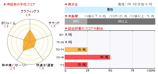 グラフ