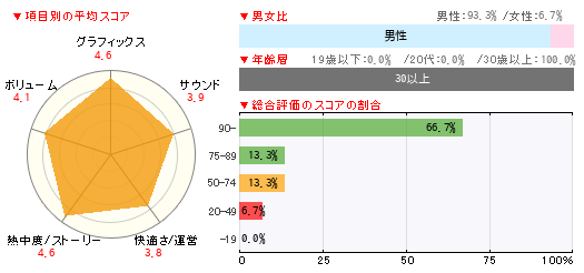 グラフ