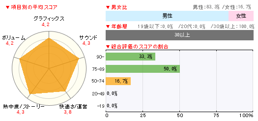 グラフ