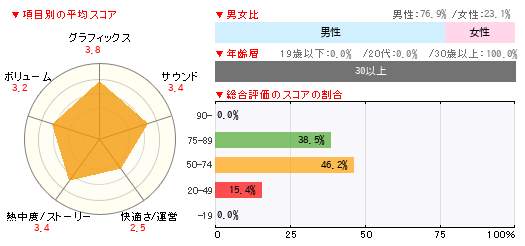 グラフ