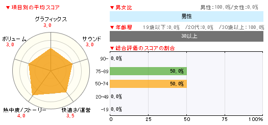 グラフ