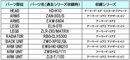 画像ギャラリー No.015のサムネイル画像 / 「ARMORED CORE 3 Portable」,新規パーツや「アリーナ」モードに登場する新ランカーAC「マーウォルス」が公開