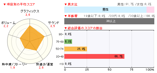 グラフ