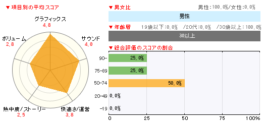グラフ