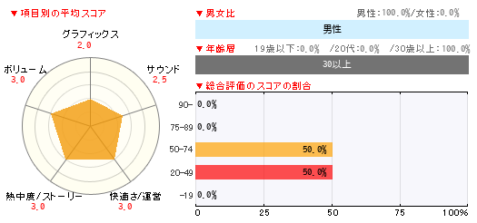 グラフ