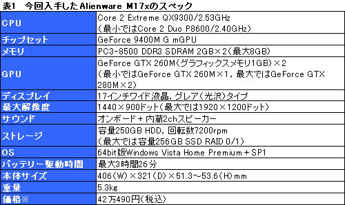 画像ギャラリー No.027のサムネイル画像 / 「Alienware M17x」レビュー掲載。GeForce GTX 260M×2でGTX 260並みの性能を発揮