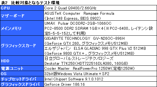 ꡼ No.028Υͥ / Alienware M17xץӥ塼ǺܡGeForce GTX 260M2GTX 260¤ߤǽȯ