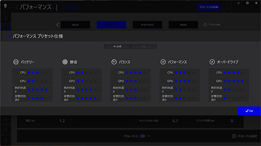 画像ギャラリー No.018のサムネイル画像 / 最強CPU&GPU搭載のゲーマー向けノートPC「Alienware 16 Area-51」レビュー。高性能に加えて便利な設定ソフトなど見どころが多い