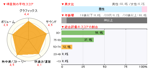 グラフ