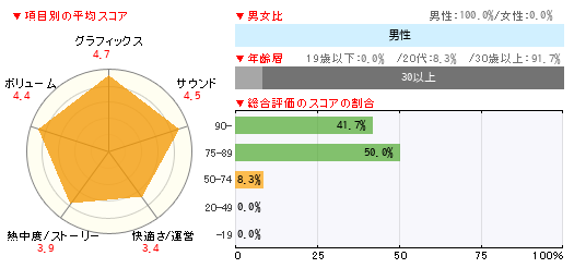 グラフ
