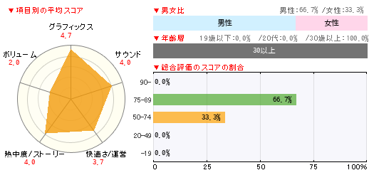 グラフ