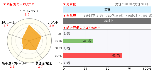 グラフ