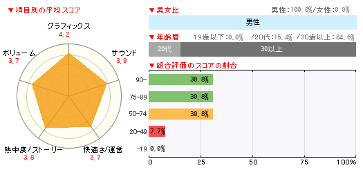 グラフ