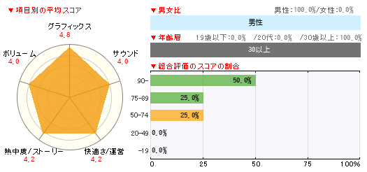 グラフ