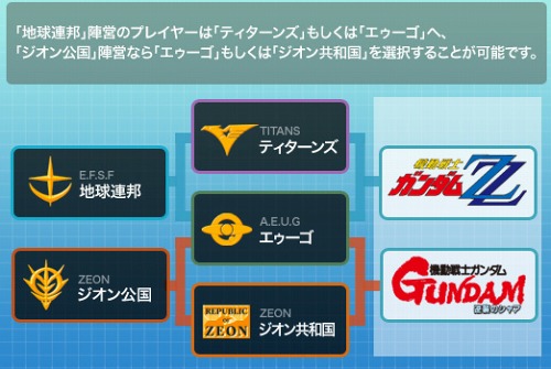 画像ギャラリー No.006のサムネイル画像 / 「GNO3」,10日間無料で遊べる「無料体験プレイ」を5月24日から実施。「無料体験ID」5000名分の配布が同日スタート