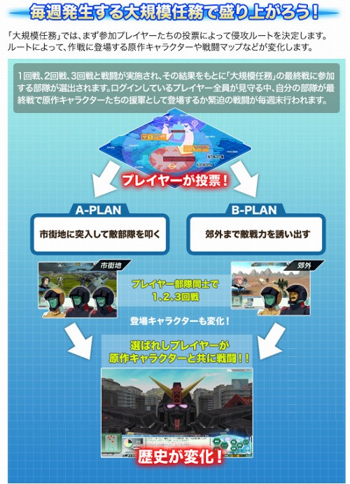 画像ギャラリー No.007のサムネイル画像 / 「GNO3」,10日間無料で遊べる「無料体験プレイ」を5月24日から実施。「無料体験ID」5000名分の配布が同日スタート