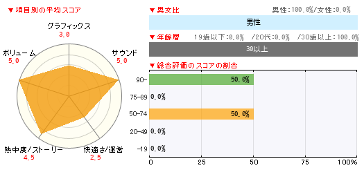 グラフ