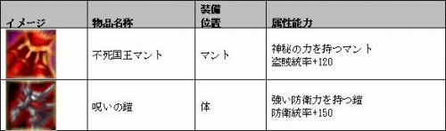 画像ギャラリー No.006のサムネイル画像 / 「エンパイアヒーローズ」,ルーレットの景品に6人の女傑が登場