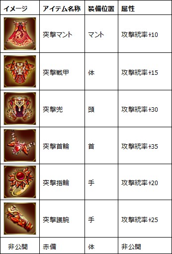 画像ギャラリー No.001のサムネイル画像 / 「エンパイアヒーローズ」にプレイするほどお得なスゴロクゲーム登場