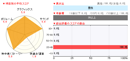 グラフ
