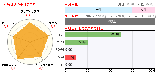 グラフ