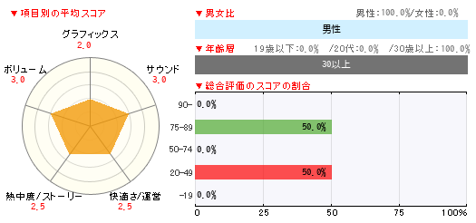 グラフ