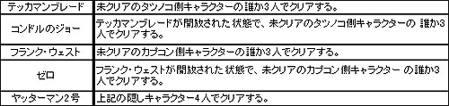 ꡼ No.002Υͥ / TATSUNOKO VS. CAPCOM ULTIMATE ALL-STARSס饯о郎åޥ2Υץ쥤ưˤϤΥ饯