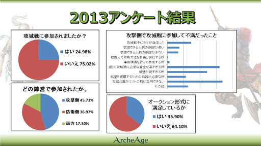 ���������꡼ No.014�Υ���ͥ������ / ��ArcheAge�ס�2014ǯ�Υ��åץǡ��Ȥ�����������Ʈ�ޤ���������Τˡ�2014ǯ��Ƭ�˼���ͽ��Υ��åץǡ������Ƥ�Ҳ�