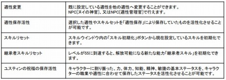 画像集#007のサムネイル/「ArcheAge」の最新アップデート“狂気”が本日実装。8周年特別セールや適性&スキル変更無料イベントがスタート