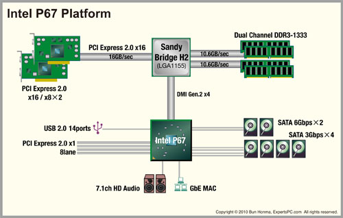 画像ギャラリー No.006のサムネイル画像 / 「K」を皮切りに,デスクトップCPUの強化へ乗り出すIntel。“Sandy Bridge計画”にも変化が