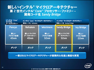 ꡼ No.002 | Sandy Bridgeץӥ塼ʤޤȤ뿷ʤϡ㤤פ