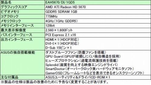 ꡼ No.003 | ASUSHD 5670ɤϡɿι⤵ȼ顼