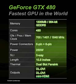 ���������꡼ No.006�Υ���ͥ������ / NVIDIA����GeForce GTX 480��470�פ�����ȯɽ��PC�ǡ֥����� �ץ�ͥå�2�פ�3DΩ�λ��б����о줹�뤳�Ȥ����餫��