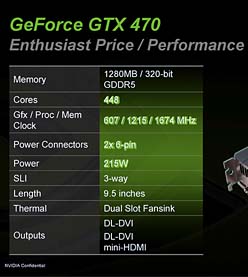���������꡼ No.007�Υ���ͥ������ / NVIDIA����GeForce GTX 480��470�פ�����ȯɽ��PC�ǡ֥����� �ץ�ͥå�2�פ�3DΩ�λ��б����о줹�뤳�Ȥ����餫��