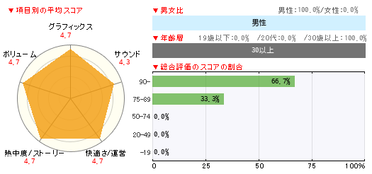 グラフ