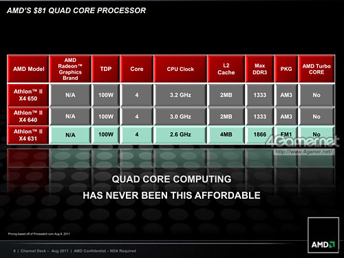 画像ギャラリー No.004のサムネイル画像 / AMD,3コアLlano「A6-3500」を国内発売。基本性能とTDP 65W化の効果をチェックする