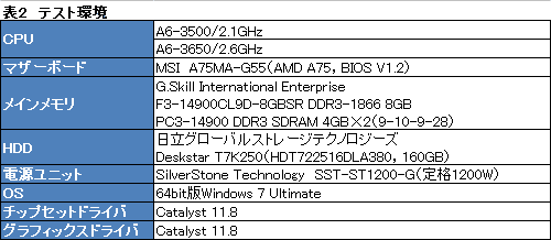 ꡼ No.009Υͥ / AMD3LlanoA6-3500פȯ䡣ǽTDP 65Wθ̤å