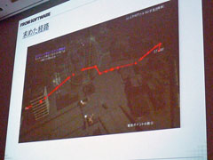 ꡼ No.011Υͥ / CEDEC 2011AI̿򡣡֤ݤݤ롼¼פΥե󥹻ظˤAIȡARMORED CORE VפλŪʰưϩ