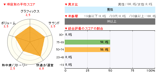 グラフ