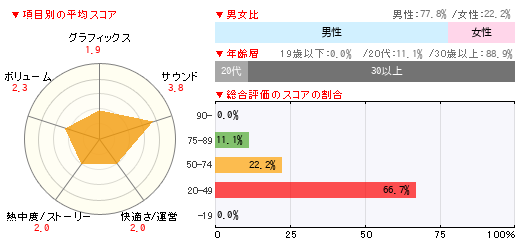グラフ
