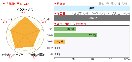 グラフ