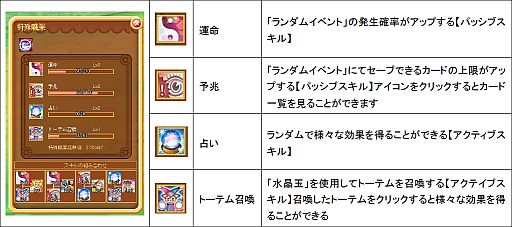 画像ギャラリー No.003のサムネイル画像 / 「DIVINA」,4月3日に追加される「ランダムシステム」などを特設サイトで紹介