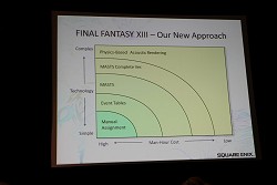 ꡼ No.017 | GDC 2010ϥ󥵡ǲƤΤϤ⤦Ť ֥եʥե󥿥XIIIפǺѤ줿ưƥMASTSפȤ