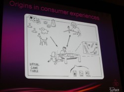 ꡼ No.002Υͥ / GDC 2010ϥơ֥뷿२󥿡ƥȡMicrosoft Surfaceפϥǥ٥åѤ罸