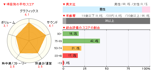グラフ