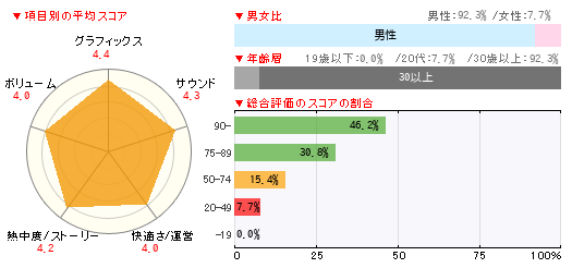 グラフ