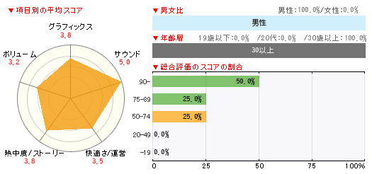 グラフ