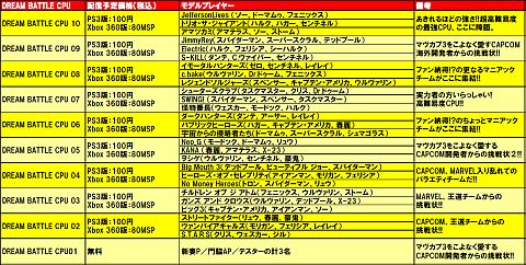 ꡼ No.001 | ֥ޥ3פDLCDREAM BATTLE CPU10郎ۿ