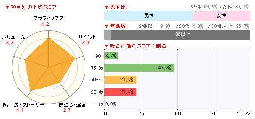 グラフ
